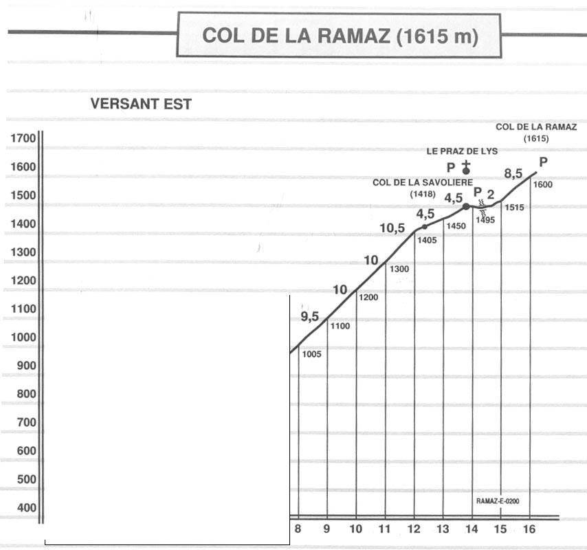 grandcol2008-profil_ramaz